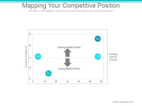 Competitive Position 的图像结果