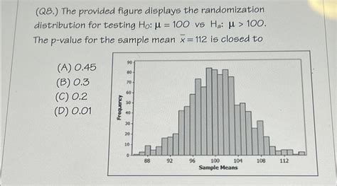 Image result for Randomization Distribution