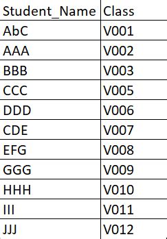 Image result for T-SQL Code Example