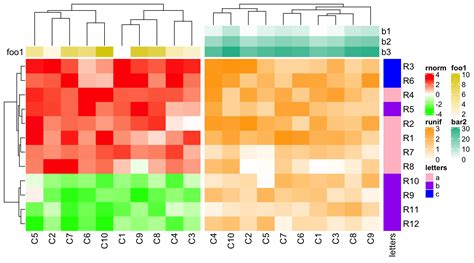 Image result for Heatmap Matplotlib Geographical