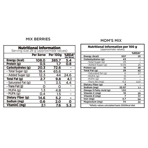 Combo Pack Mix Berries Moms Superfoods Mix ( Each Pack 200g ) - 400g ...