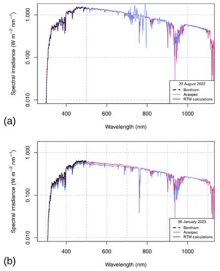 Characterisation and Field Test of a Simple AvaSpec Array ...