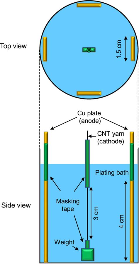 Image result for Simple Electrolytic Cell
