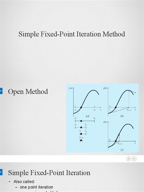 Image result for Example of Fixed Point Iteration Method