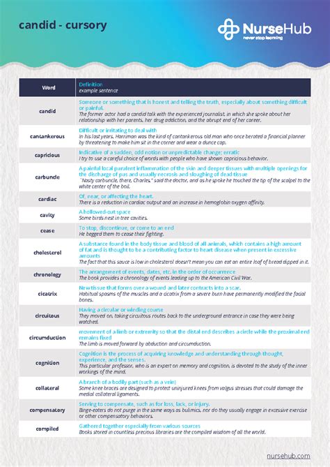 Candid Cursory Vocabulary Definitions for HESI A2 Exam - Studocu