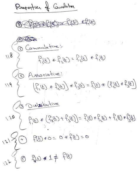 Image result for +Laplacetransofrm Convolution Practice
