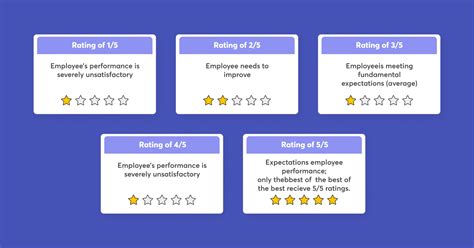Image result for Performance Review Rating Scale Examples