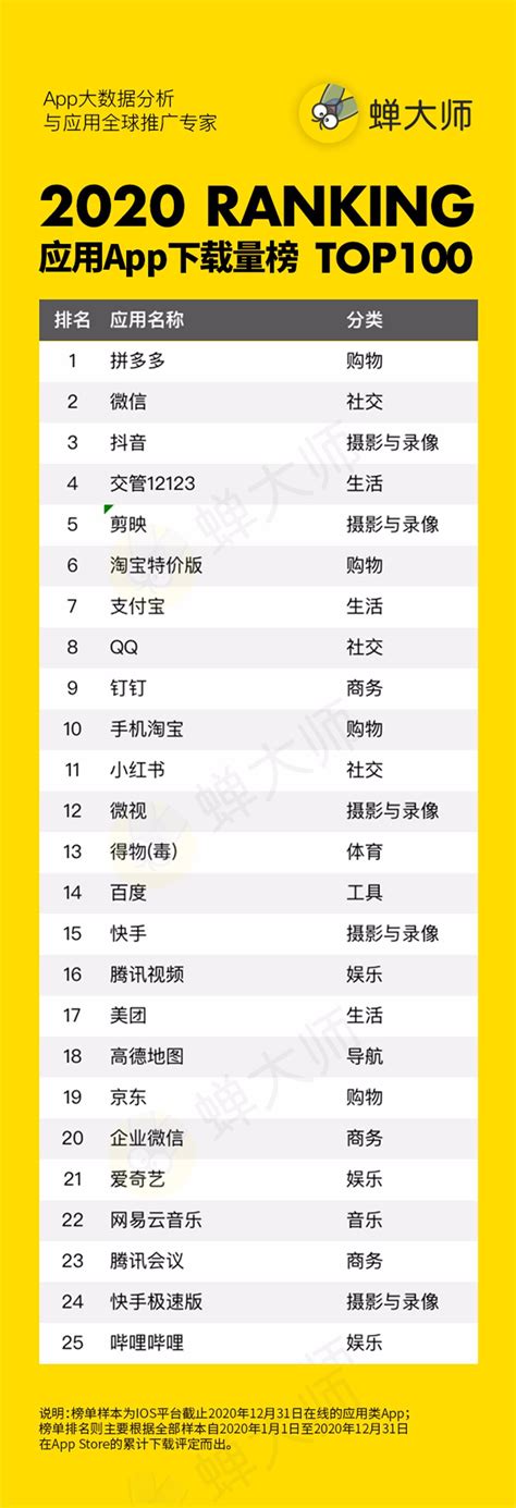 2020年度中国区App榜单（合集）_报告-报告厅