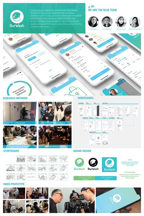 Information Technology Design 的图像结果