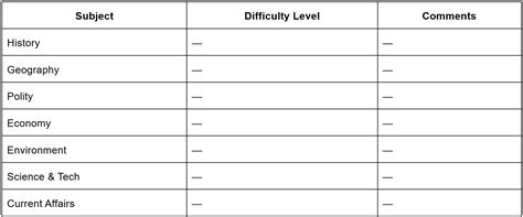 Detailed Analysis of UPSC Paper 1, GS Prelims 2025 with Answer Key