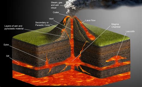 Image result for Composite Volcano Labelled Diagram