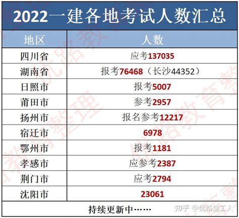 惠州市一中2023高考喜报（惠州市一中）_草根科学网