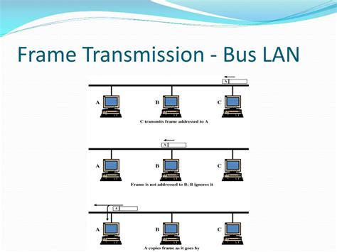 Local Area Network 的图像结果