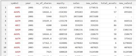 Data for Development Stata 的图像结果