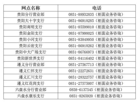 贵阳银行信用卡电话查询方式介绍 - 人人理财