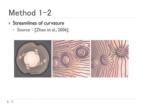 Image result for Polyp Detection Device