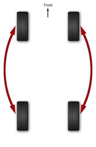 What is wheel alignment, balancing and rotation? How often should it be ...