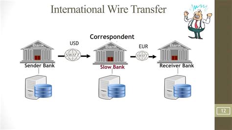 Explain Blockchain 的图像结果