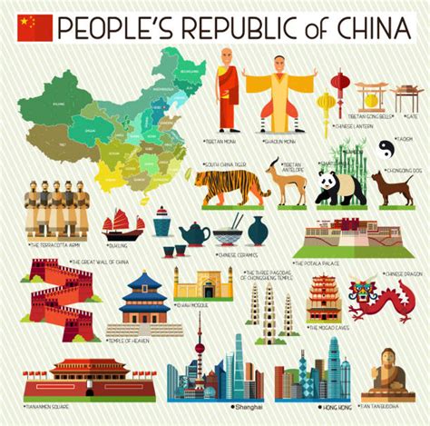 中国 Map Cartoon 的图像结果