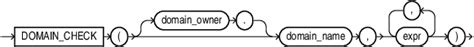 DOMAIN_CHECK