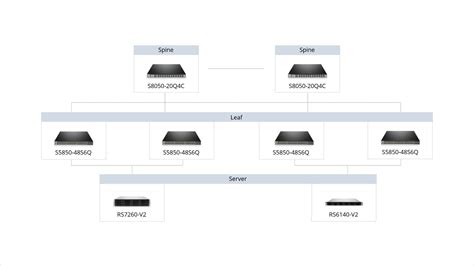 Image result for CDN Process