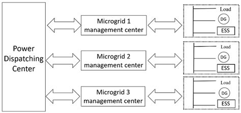 A New Migration and Reproduction Intelligence Algorithm: Case Study in ...