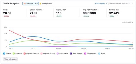 Techstack Tools Training – Learn 10 Proven Skills Today