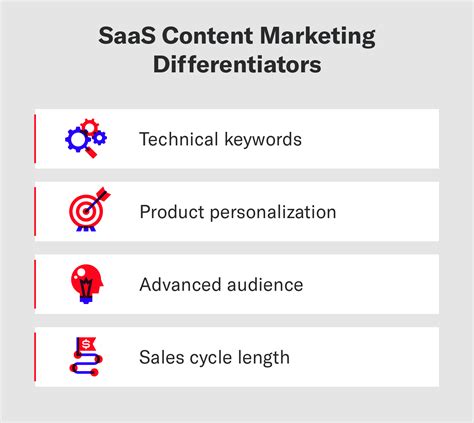 SaaS Content Marketing: 9 Steps for Success