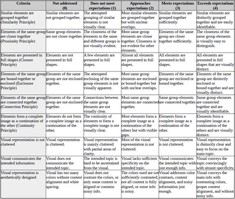 Information Overload in Data Visualization 的图像结果