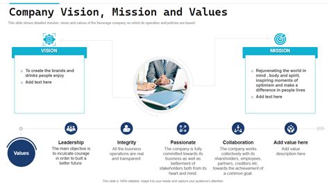Image result for Company Vision Statements