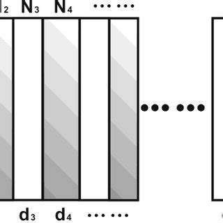 Image result for Transfer Matrix Model
