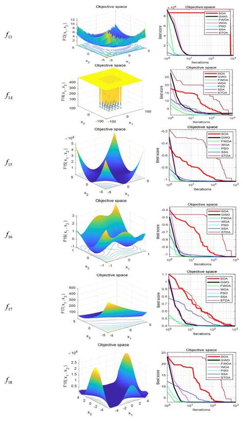 Hybrid Whale Optimization with a Firefly Algorithm for Function ...