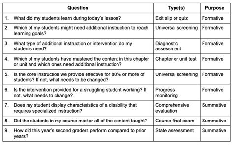 Image result for Assessment Test Questions