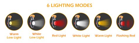 SHANIX IMPEX Keychain LED Flashlights, Rechargeable Flashlights with ...