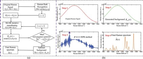 Image result for RPR Reverse Algorithm