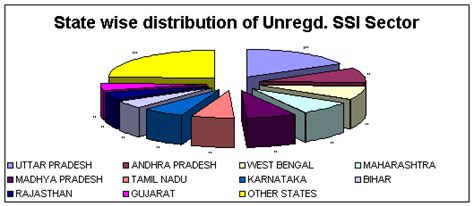UNREGISTERED SSI SECTOR REVIEW OF RESULTS