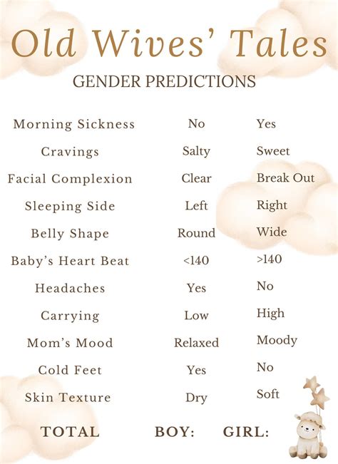 Old Wives' Tale Gender Reveal Predictor | Fun Baby Shower Game ...