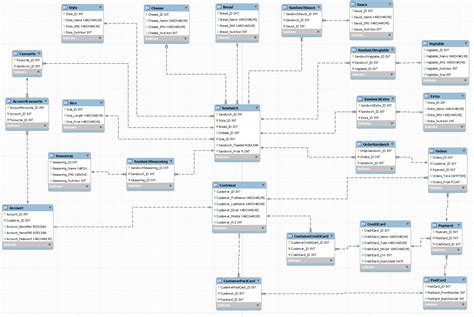 Image result for PHP MySQL INNER Join