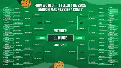 March Madness: How Would AI Fill In The 2025 Bracket?