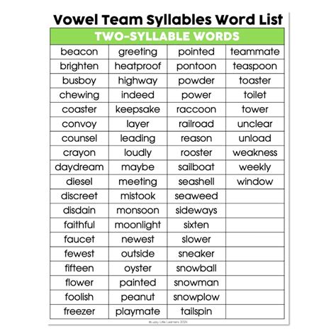 Lucky to Learn Phonics - Syllables - Multisyllable Word List - Vowel ...