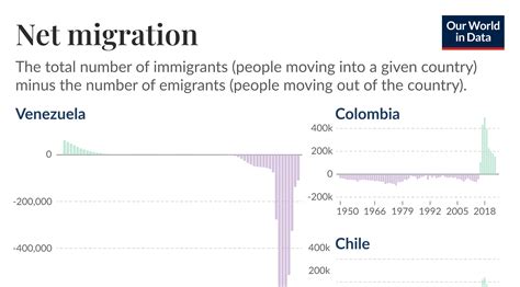 Venezuelan migration: a major demographic shift in South America - Voronoi