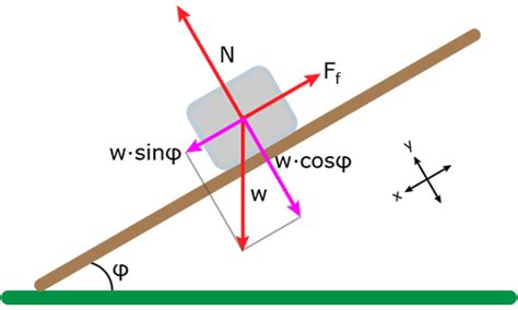 How to Calculate Static Friction Force 的图像结果