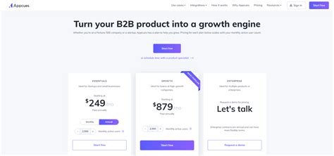 Pricing Model Examples 的图像结果