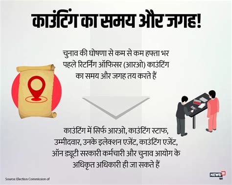 कैसे होती है वोटों की गिनती - How counting of votes is done in delhi ...