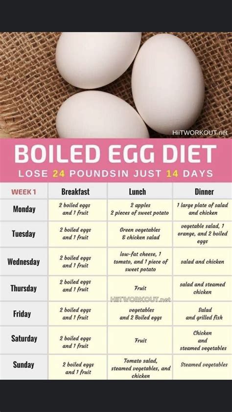 Pinterest | Boiled egg diet, Egg diet, Egg diet plan