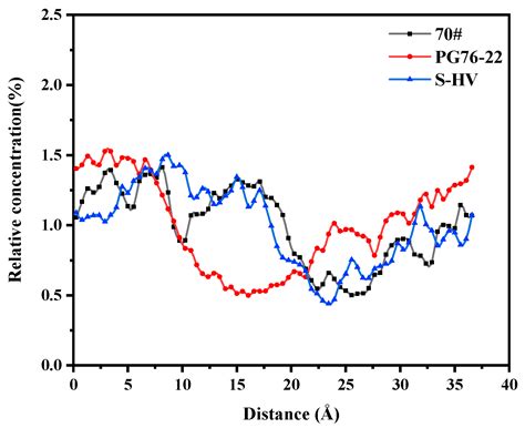 Study on the Adhesion Performance of Asphalt-Calcium Silicate Hydrate ...