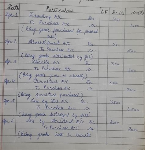 Transactions Relating to Goods8. Pass necessary Journal entries for the ...