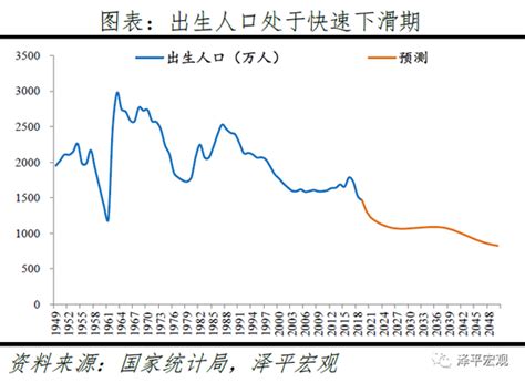 【数据图解】中国人口出生率创新低 出生人口连续三年下降_财新数据通频道_财新网
