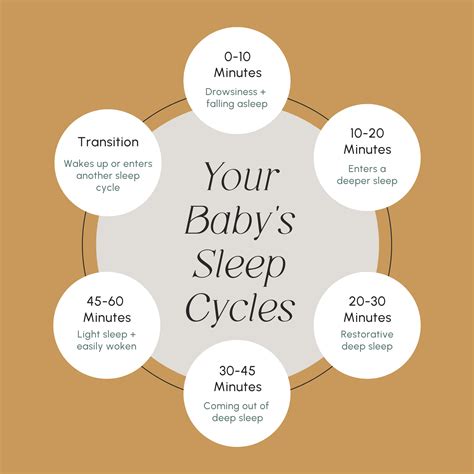 4-Month Sleep Regression: Understanding, Navigating, and Preventing It