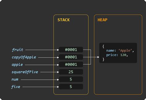 Image result for JavaScript Pass by Reference